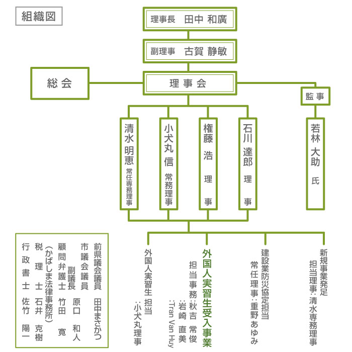 福岡県環境福祉関連事業協同組合_組織図