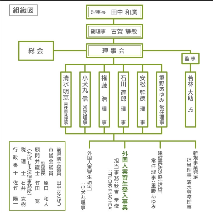 福岡県環境福祉関連事業協同組合_組織図